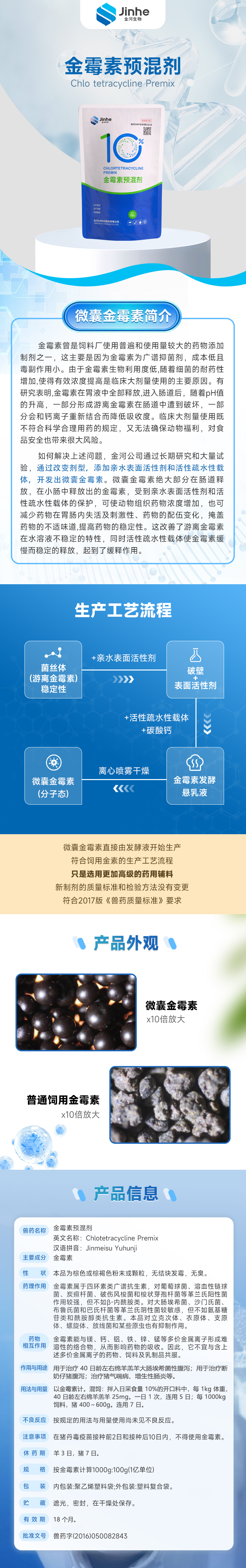 尊龙z6·官网生物 10%金霉素预混剂（微囊）.png